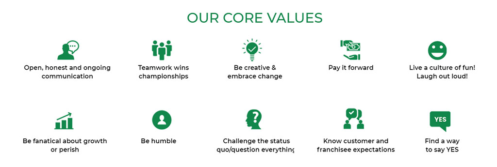 Ledgers Core values