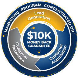 Slick Marketers $10,000 Money-Back Guarantee